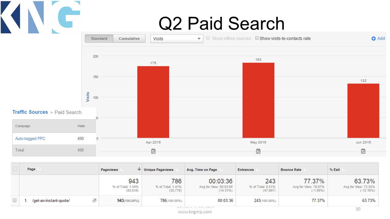 Q2 Paid Search Content in Context   30