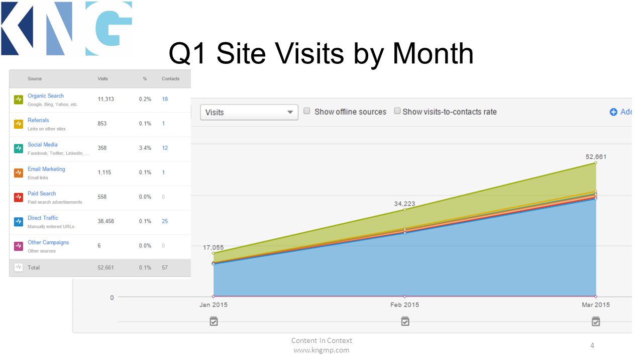 Q1 Site Visits by Month Content in Context   4