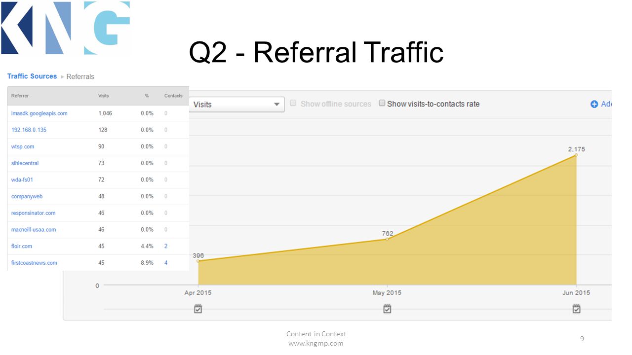 Q2 - Referral Traffic Content in Context   9
