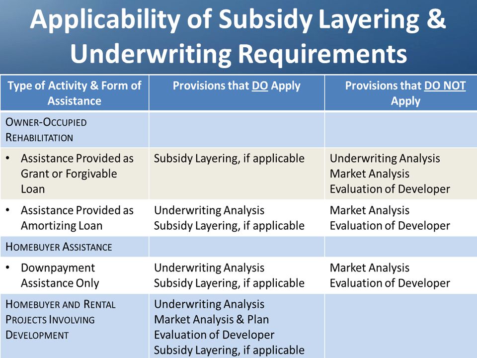 Applicability of Subsidy Layering & Underwriting Requirements Slide 14