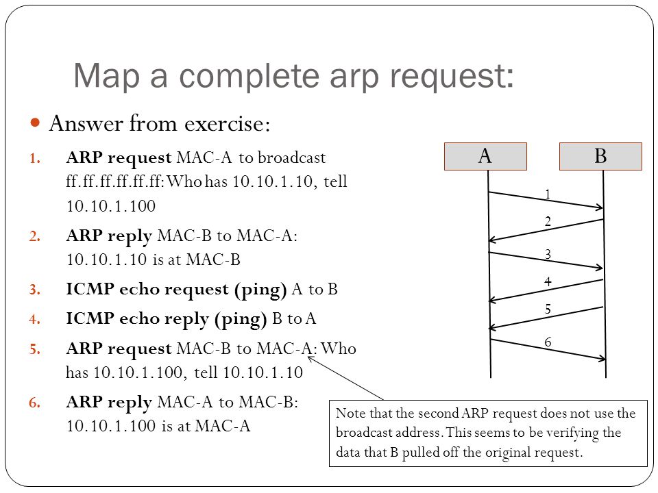 Map a complete arp request: Answer from exercise: 1. 