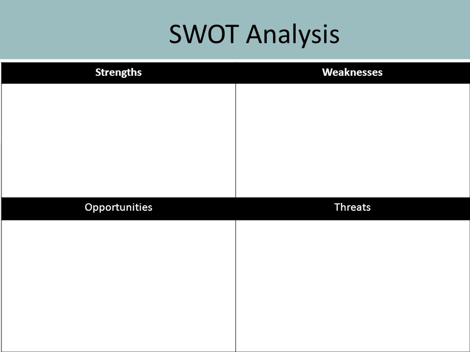 SWOT Analysis StrengthsWeaknesses OpportunitiesThreats