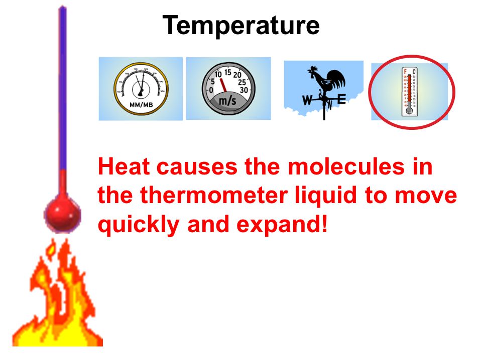 Heat Transfer NOTES. Thermal Energy TOTAL energy of motion in