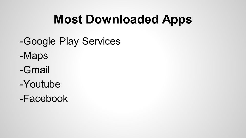 Most Downloaded Apps -Google Play Services -Maps -Gmail -Youtube -Facebook