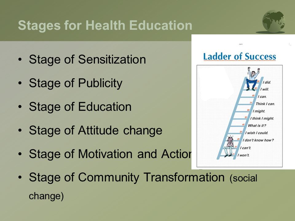 Stages for Health Education Stage of Sensitization Stage of Publicity Stage of Education Stage of Attitude change Stage of Motivation and Action Stage of Community Transformation (social change)