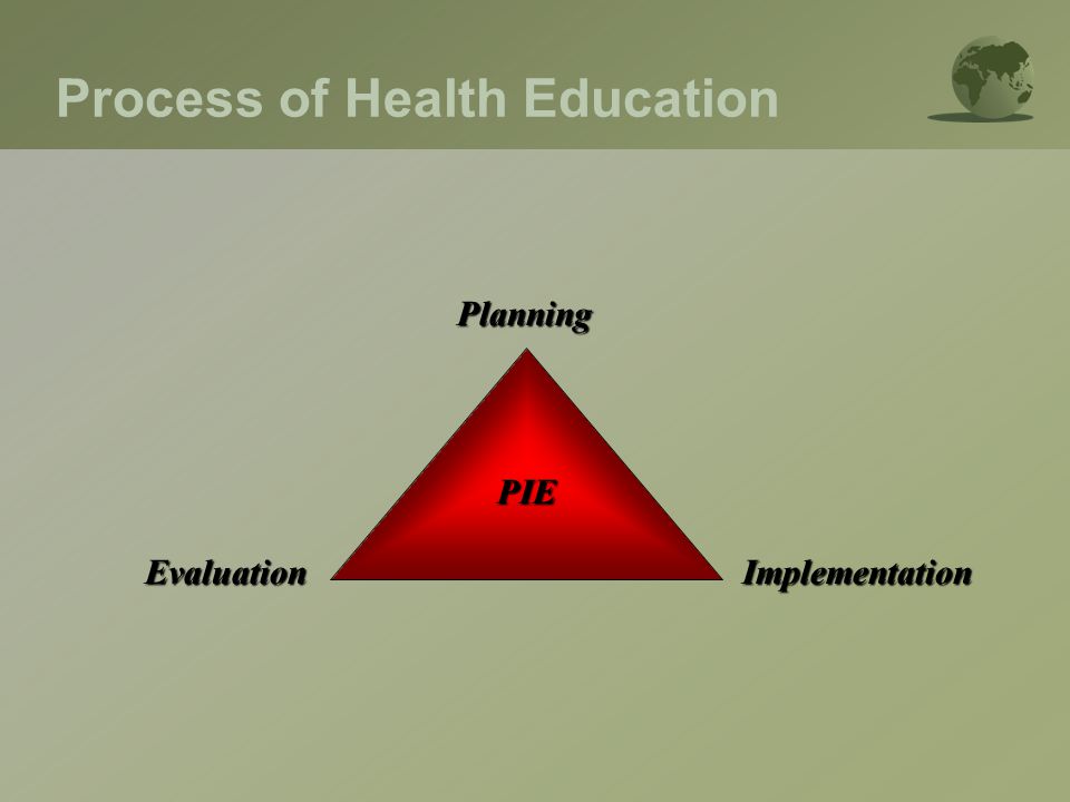 Process of Health EducationPIE Planning EvaluationImplementation
