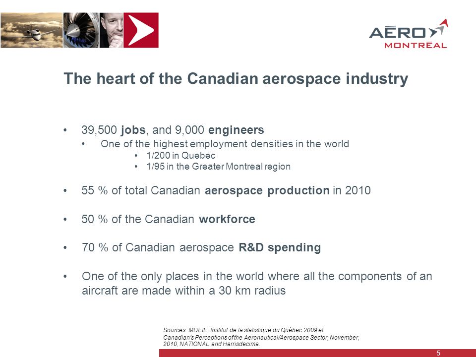 39,500 jobs, and 9,000 engineers One of the highest employment densities in the world 1/200 in Quebec 1/95 in the Greater Montreal region 55 % of total Canadian aerospace production in % of the Canadian workforce 70 % of Canadian aerospace R&D spending One of the only places in the world where all the components of an aircraft are made within a 30 km radius The heart of the Canadian aerospace industry 5 Sources: MDEIE, Institut de la statistique du Québec 2009 et Canadian’s Perceptions of the Aeronautical/Aerospace Sector, November, 2010, NATIONAL and Harrisdecima.
