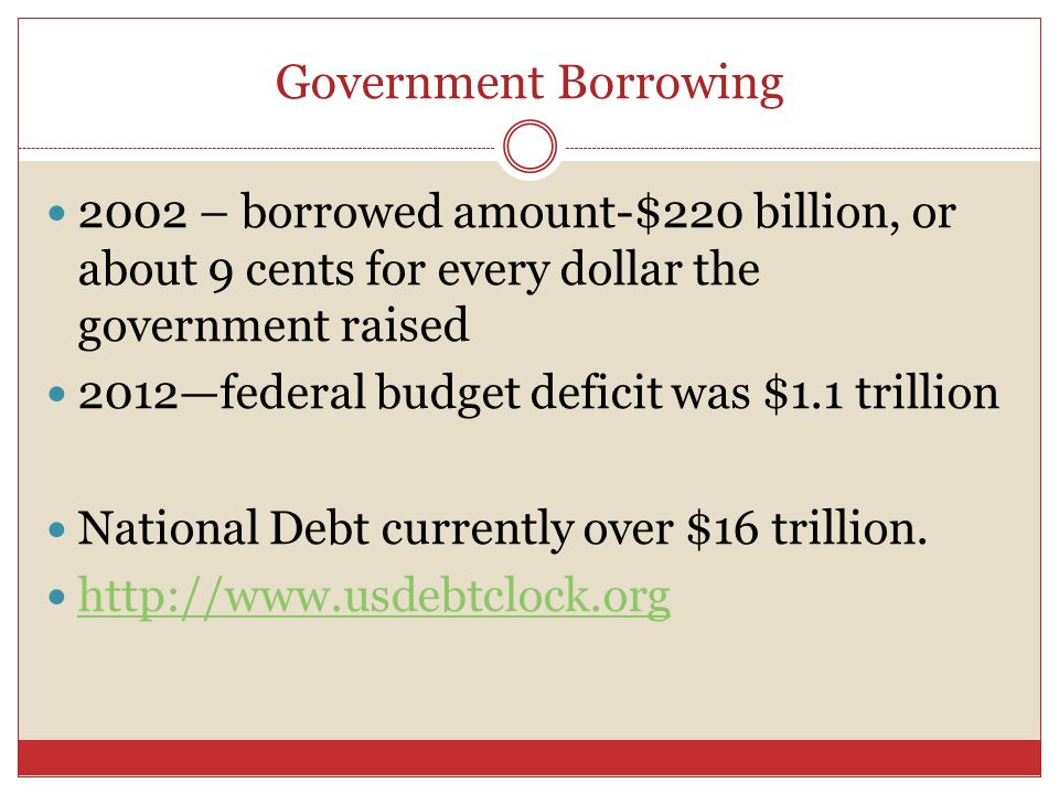 Government Borrowing 2002 – borrowed amount-$220 billion, or about 9 cents for every dollar the government raised 2012—federal budget deficit was $1.1 trillion National Debt currently over $16 trillion.