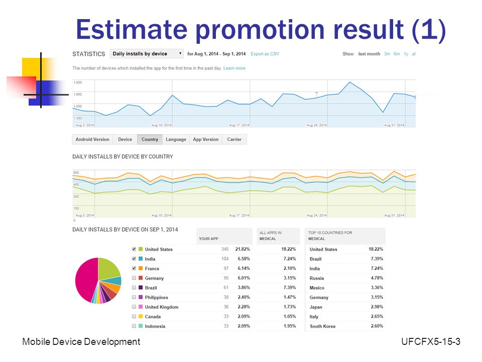 UFCFX5-15-3Mobile Device Development Estimate promotion result (1)