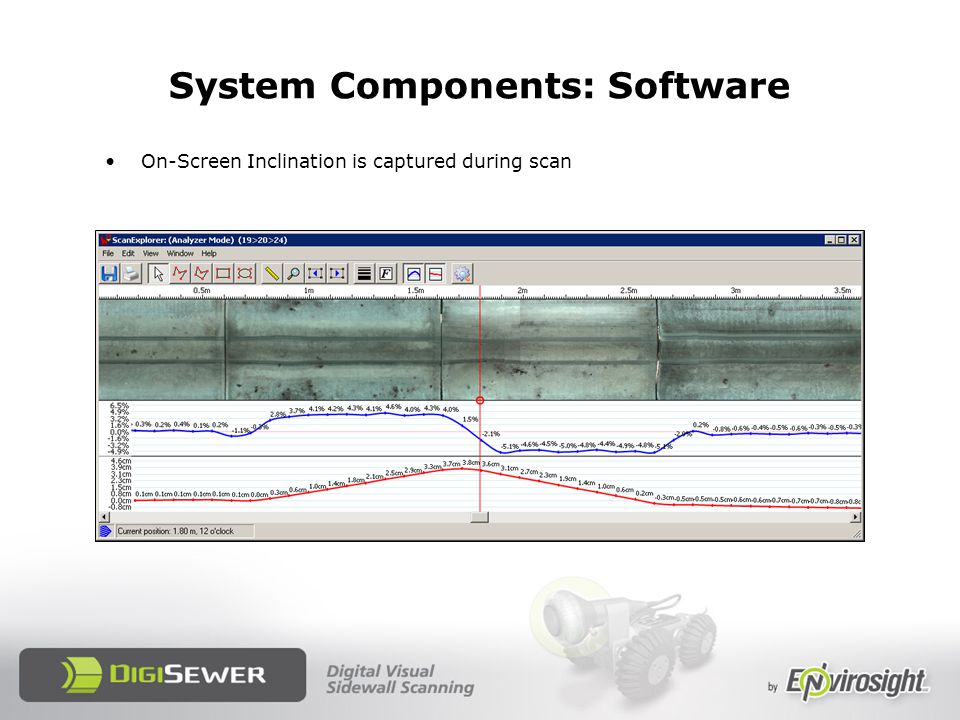 System Components: Software On-Screen Inclination is captured during scan