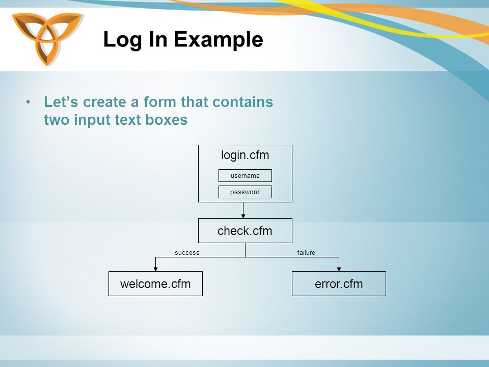 Log In Example Let’s create a form that contains two input text boxes error.cfmwelcome.cfm success failure login.cfm username password check.cfm