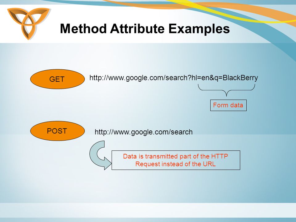Method Attribute Examples GET POST   hl=en&q=BlackBerry   Form data Data is transmitted part of the HTTP Request instead of the URL