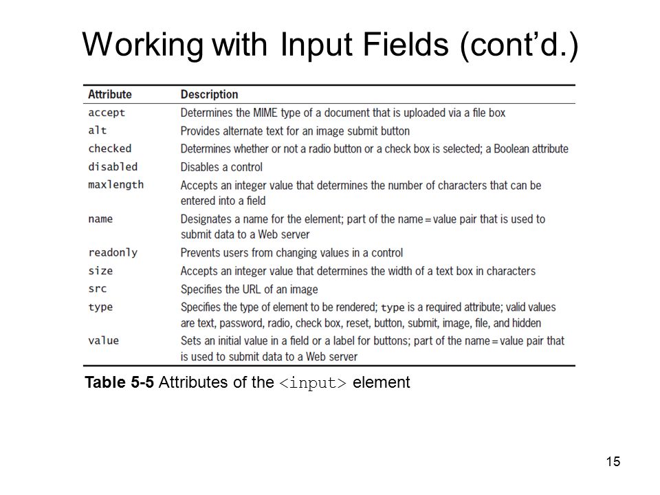 15 Table 5-5 Attributes of the element Working with Input Fields (cont’d.)