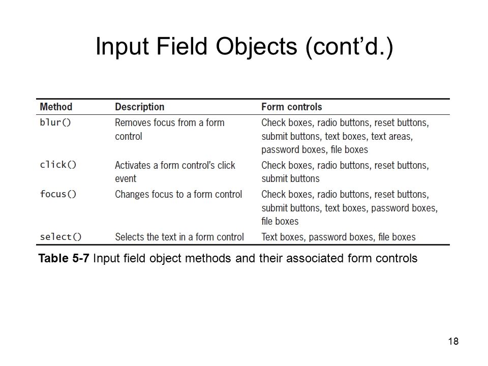 18 Table 5-7 Input field object methods and their associated form controls Input Field Objects (cont’d.)