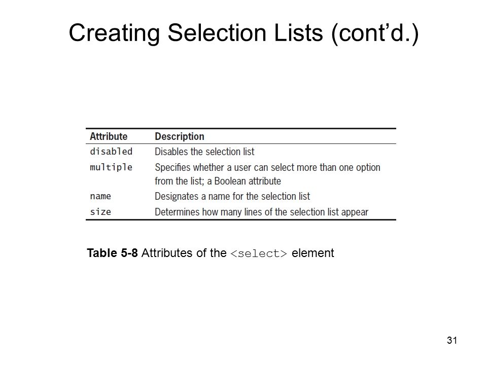 31 Table 5-8 Attributes of the element Creating Selection Lists (cont’d.)