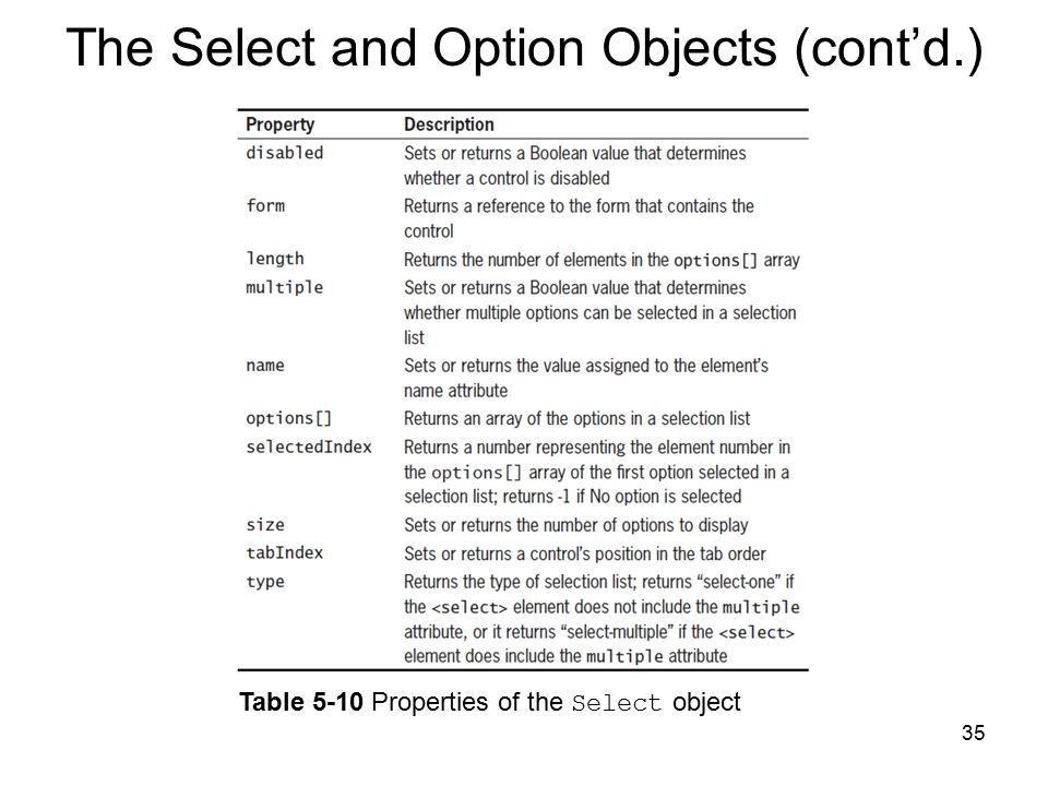 35 Table 5-10 Properties of the Select object The Select and Option Objects (cont’d.)