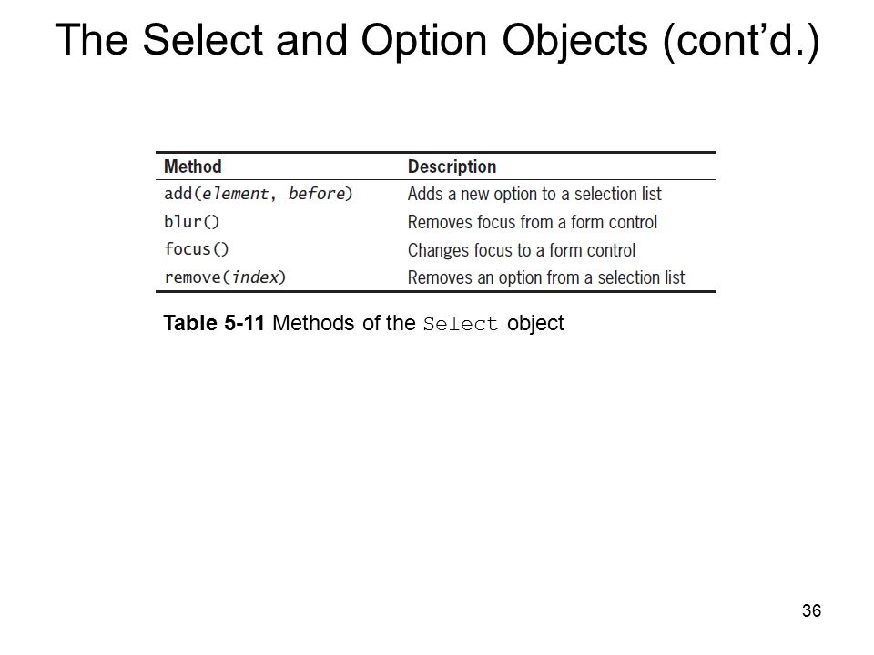 36 Table 5-11 Methods of the Select object The Select and Option Objects (cont’d.)