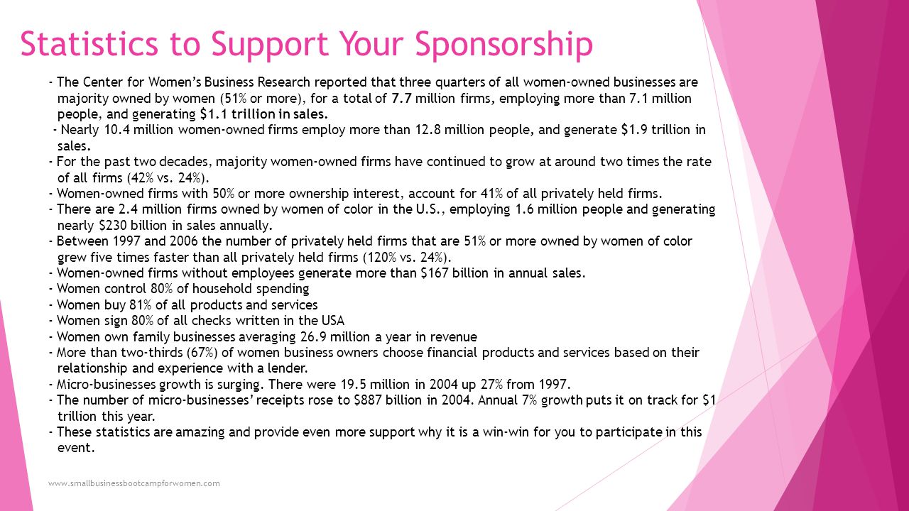 Statistics to Support Your Sponsorship - The Center for Women’s Business Research reported that three quarters of all women-owned businesses are majority owned by women (51% or more), for a total of 7.7 million firms, employing more than 7.1 million people, and generating $1.1 trillion in sales.