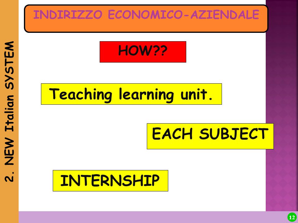 2. NEW Italian SYSTEM 12 INDIRIZZO ECONOMICO-AZIENDALE HOW .