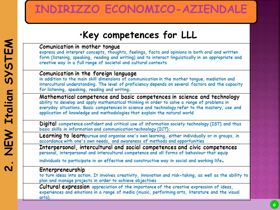 6 INDIRIZZO ECONOMICO-AZIENTALE Key competences for LLL Comunication in mother tongue express and interpret concepts, thoughts, feelings, facts and opinions in both oral and written form (listening, speaking, reading and writing) and to interact linguistically in an appropriate and creative way in a full range of societal and cultural contexts Comunication in the foreign language in addition to the main skill dimensions of communication in the mother tongue, mediation and intercultural understanding.