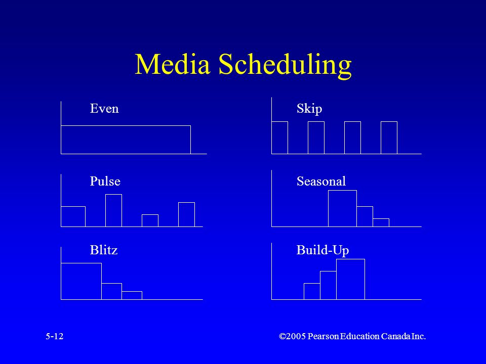 ©2005 Pearson Education Canada Inc.5-12 Media Scheduling EvenSkip PulseSeasonal BlitzBuild-Up