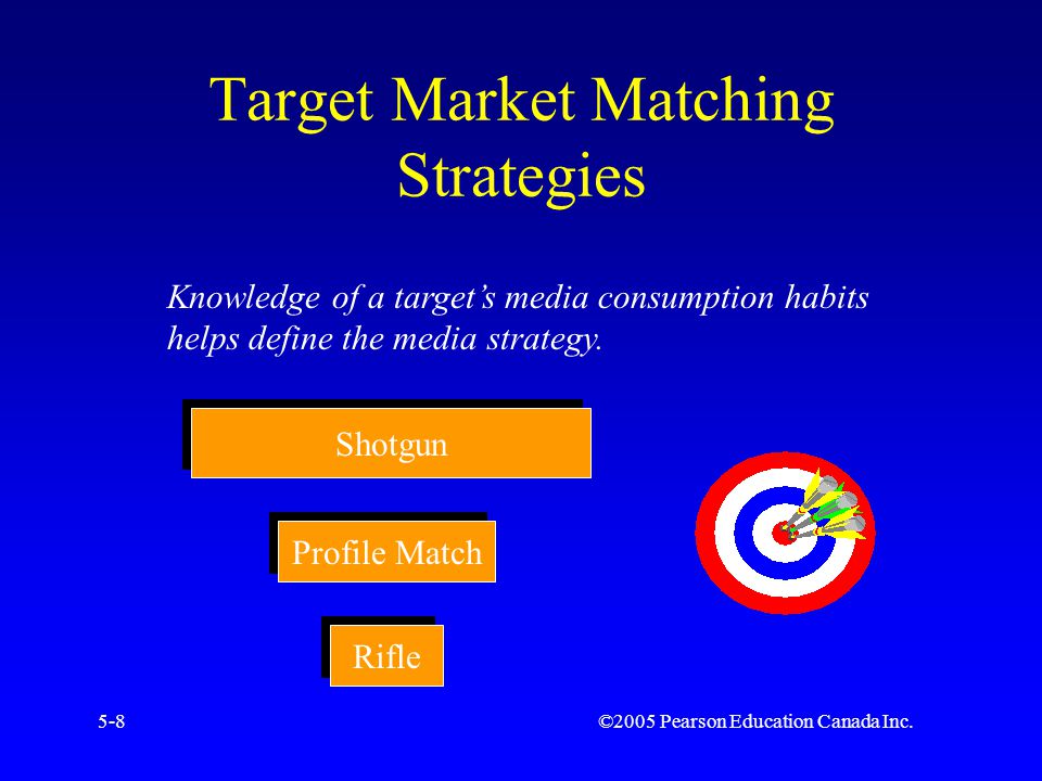 ©2005 Pearson Education Canada Inc.5-8 Target Market Matching Strategies Knowledge of a target’s media consumption habits helps define the media strategy.