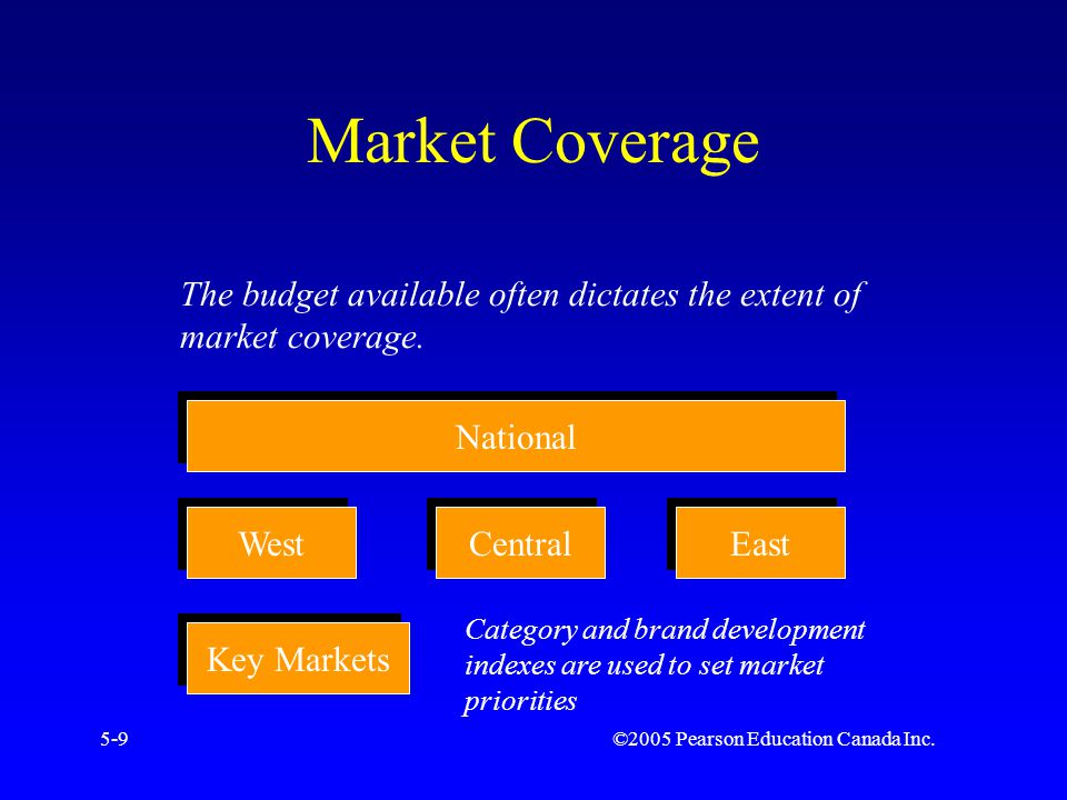 ©2005 Pearson Education Canada Inc.5-9 Market Coverage The budget available often dictates the extent of market coverage.