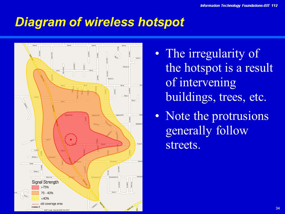 Information Technology Foundations-BIT Diagram of wireless hotspot The irregularity of the hotspot is a result of intervening buildings, trees, etc.