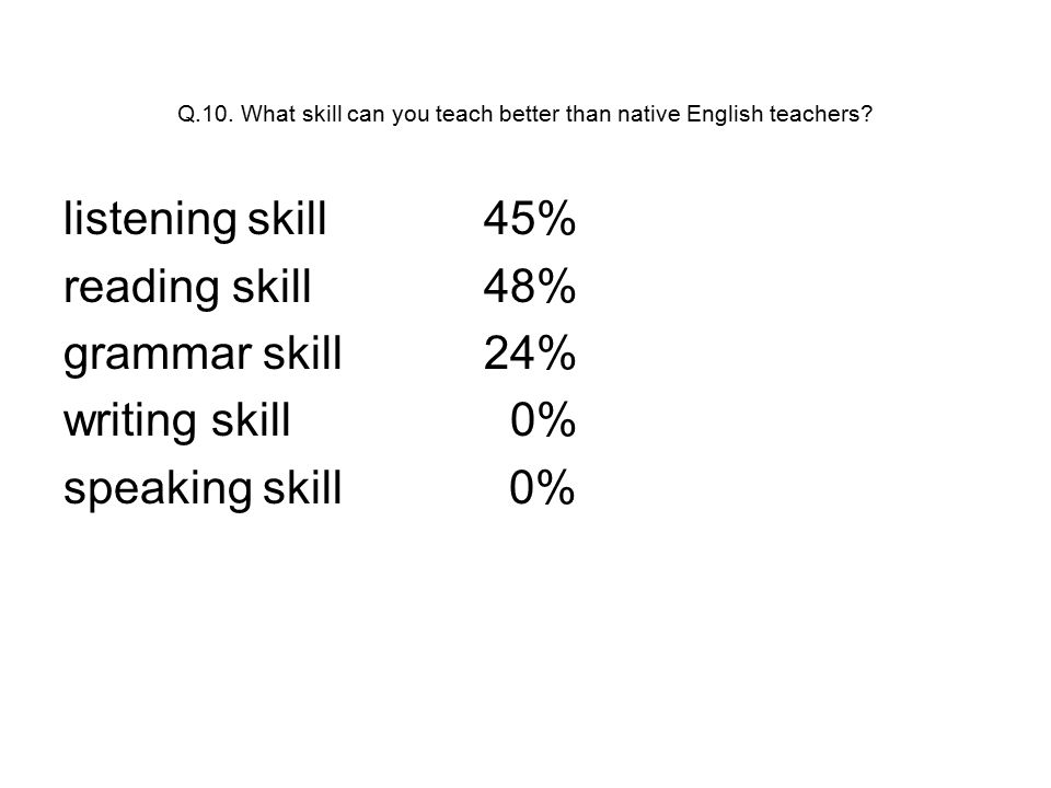 Q.10. What skill can you teach better than native English teachers.