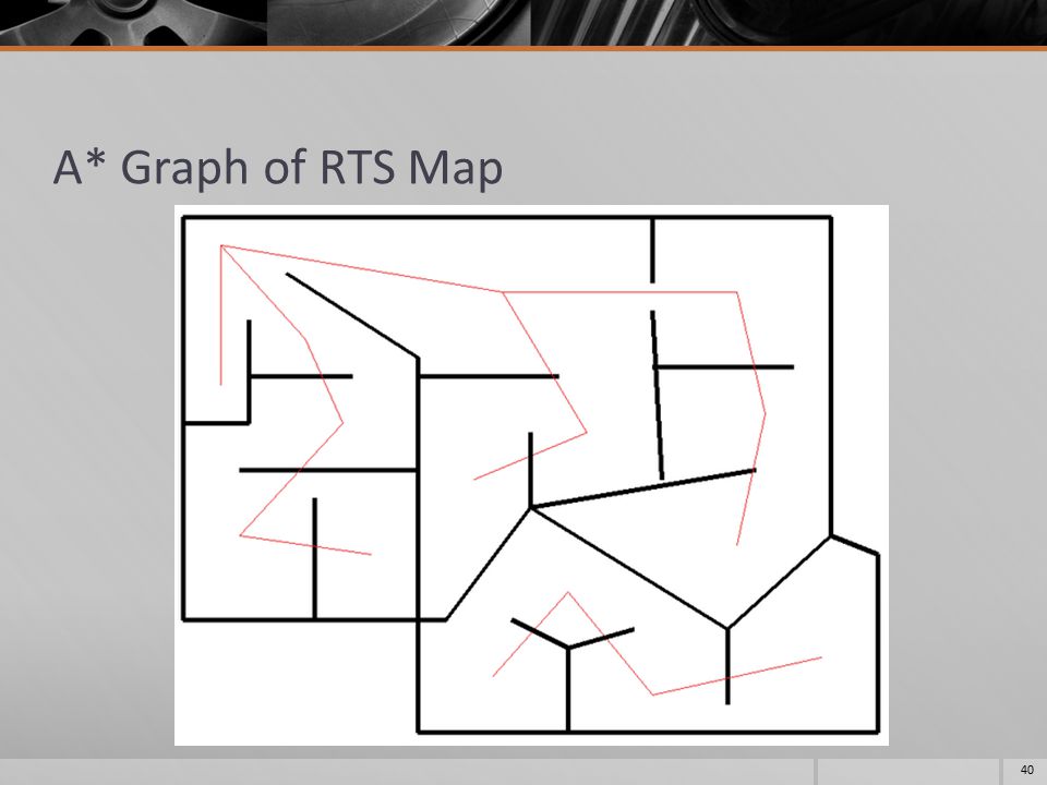 A* Graph of RTS Map 40