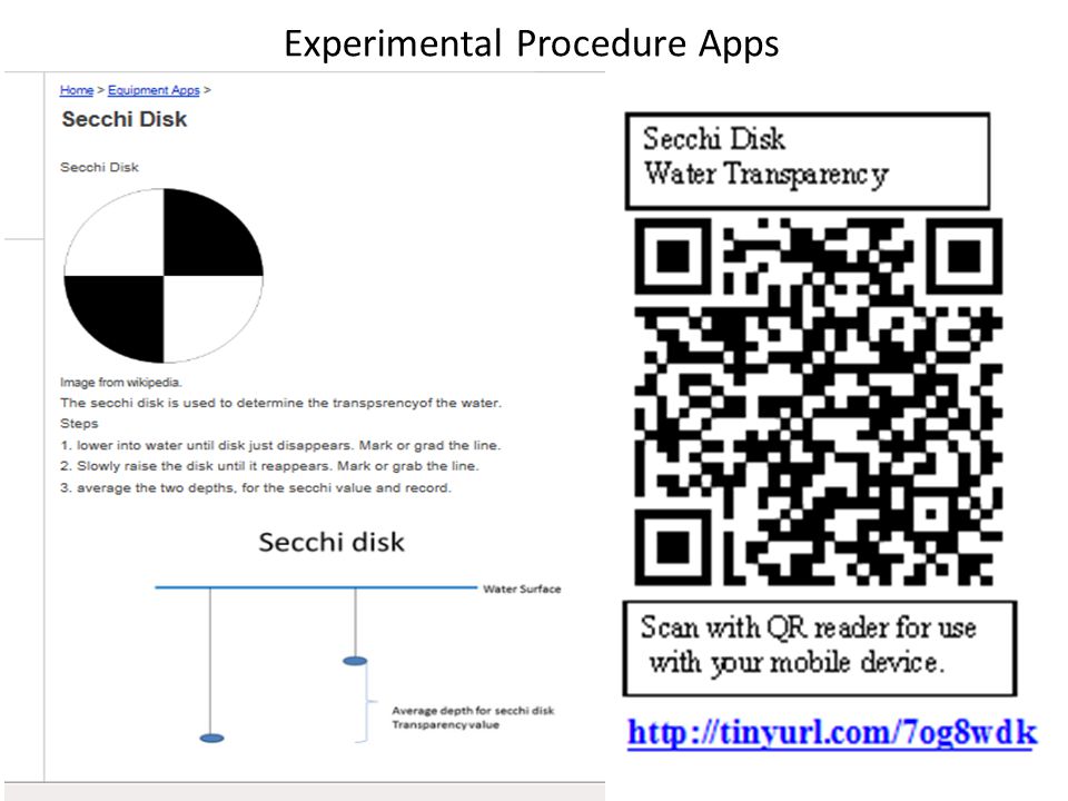 Experimental Procedure Apps
