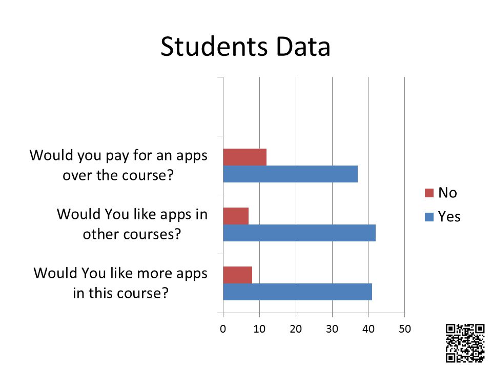 Students Data