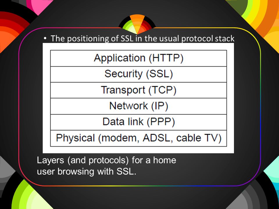 The positioning of SSL in the usual protocol stack Layers (and protocols) for a home user browsing with SSL.