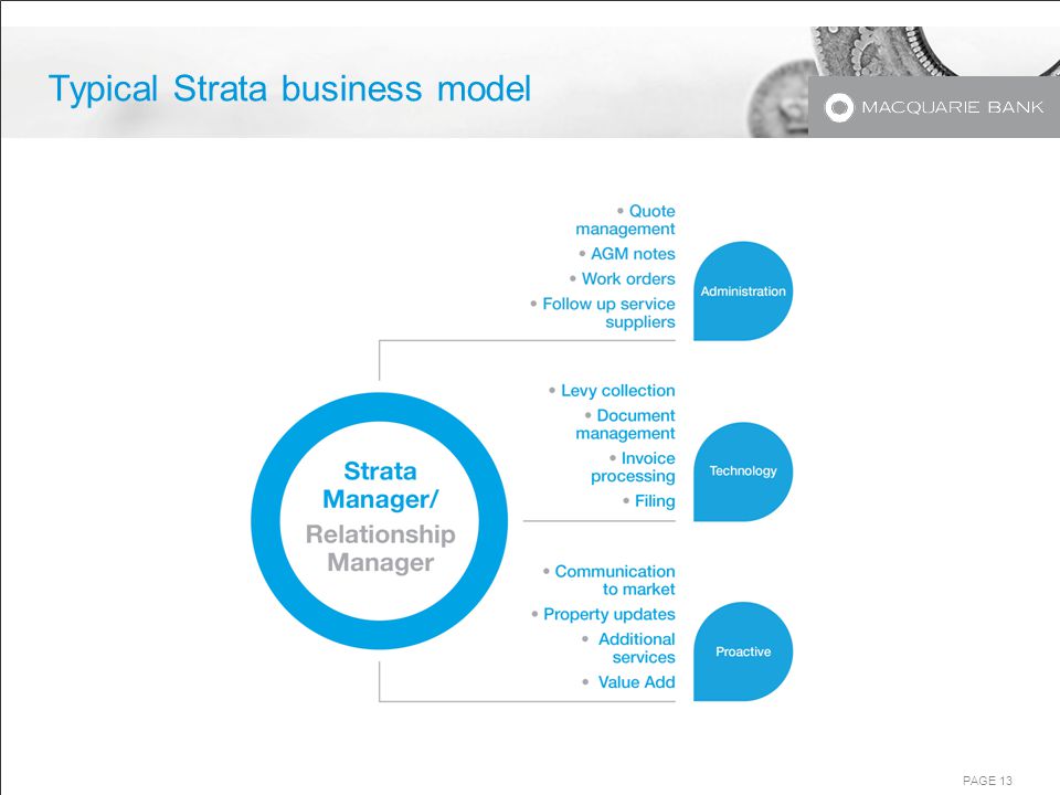 PAGE 13 Typical Strata business model