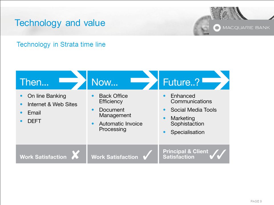 PAGE 9 Technology in Strata time line Technology and value