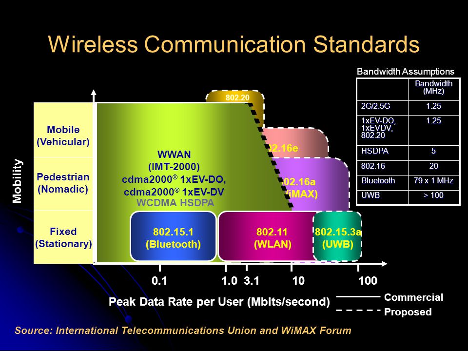 802.11n: Next-Generation Wireless LAN Technology. - ppt download