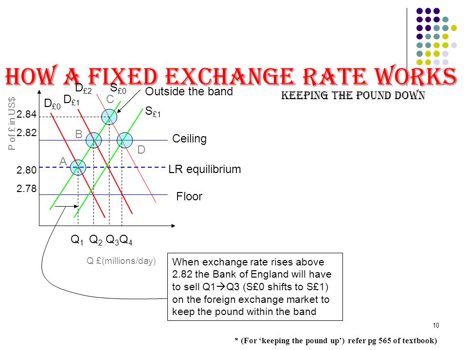 1 Exchange Rates 2 Rate Definition The Is 10