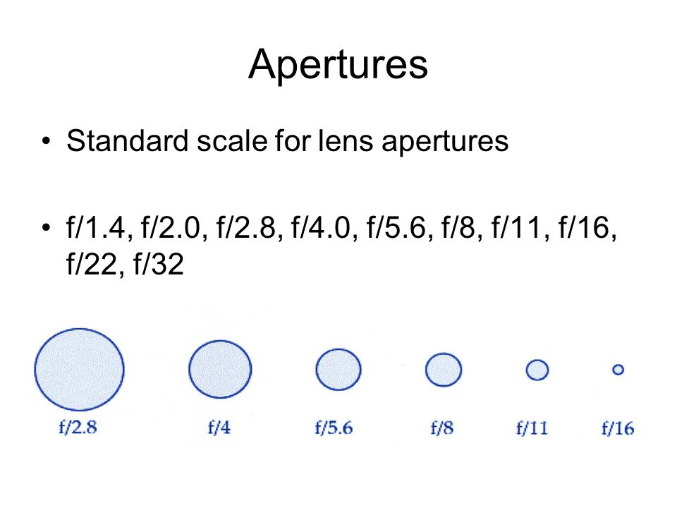 Standard scale for lens apertures f/1.4, f/2.0, f/2.8, f/4.0, f/5.6, f/8, f/11, f/16, f/22, f/32