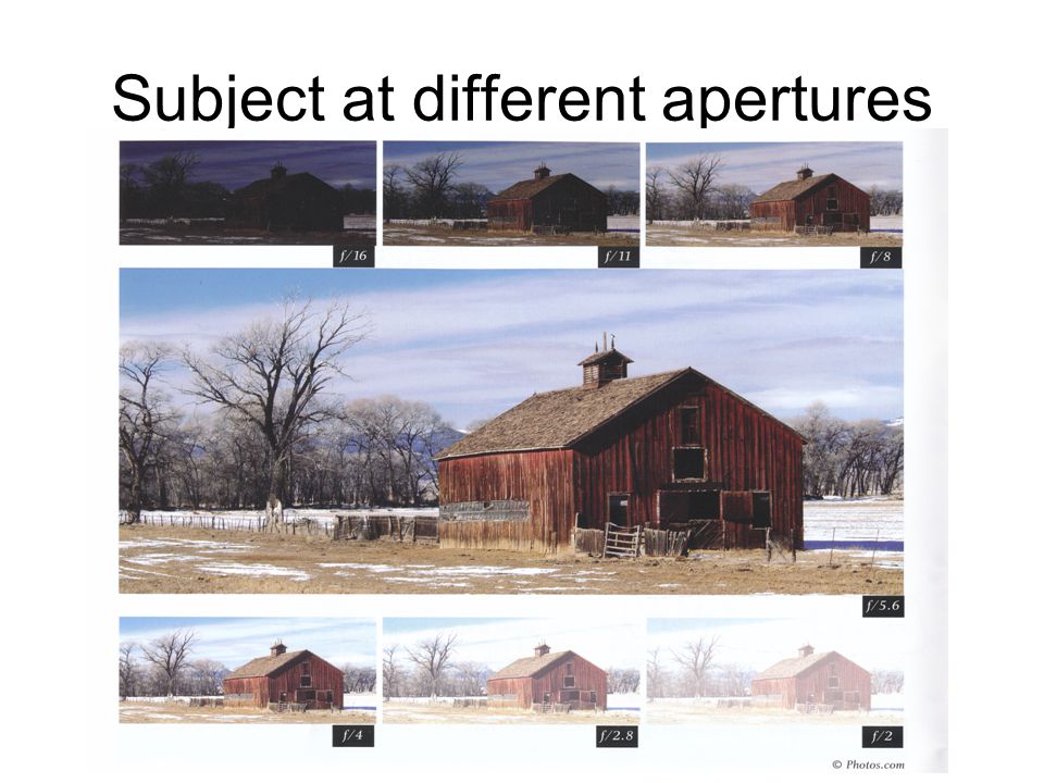 Subject at different apertures
