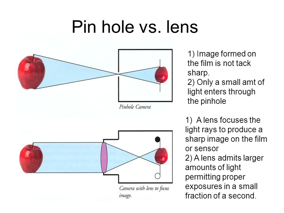Pin hole vs. lens 1) Image formed on the film is not tack sharp.