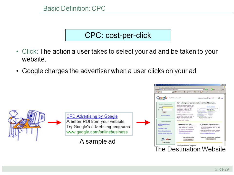 Slide 29 Basic Definition: CPC CPC: cost-per-click Click: The action a user takes to select your ad and be taken to your website.