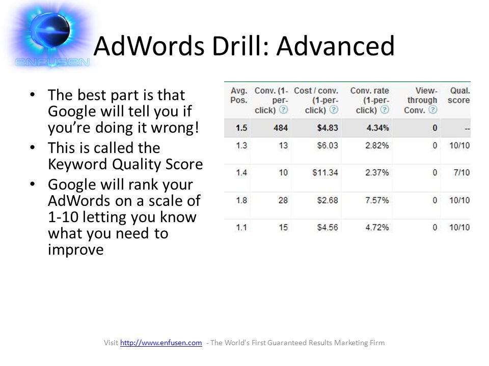 AdWords Drill: Advanced The best part is that Google will tell you if you’re doing it wrong.