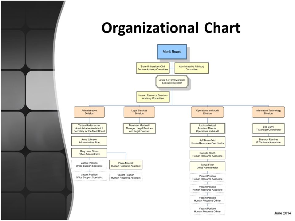 Oklahoma State Government Organizational Chart