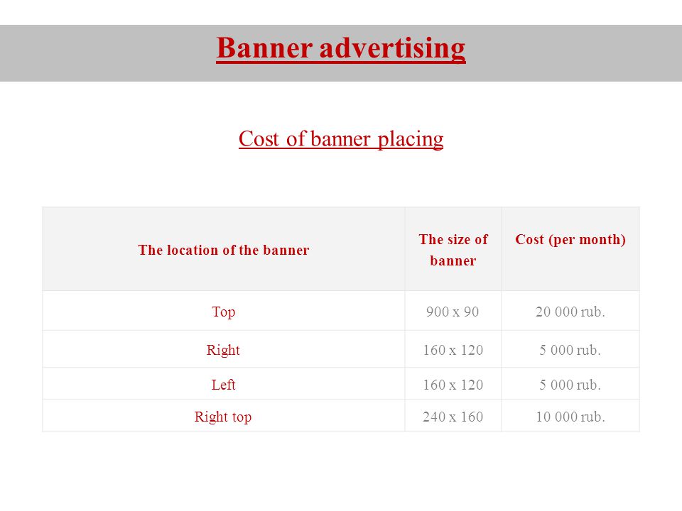 Cost of banner placing Banner advertising The location of the banner The size of banner Cost (per month) Top900 x rub.