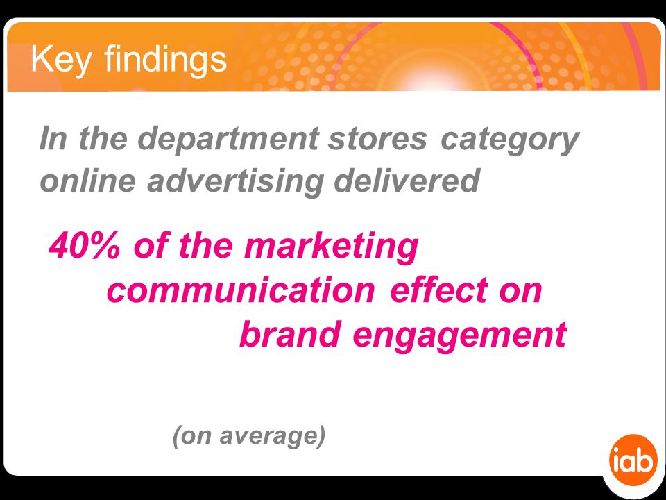 In the department stores category online advertising delivered 40% of the marketing communication effect on brand engagement (on average) Key findings