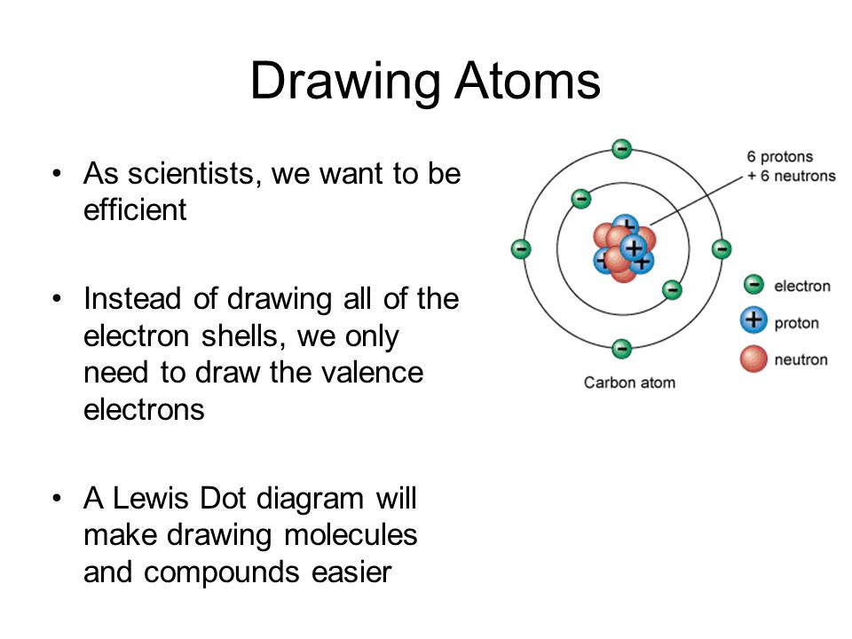 Drawing Atoms As scientists, we want to be efficient Instead of drawing all of the electron shells, we only need to draw the valence electrons A Lewis Dot diagram will make drawing molecules and compounds easier