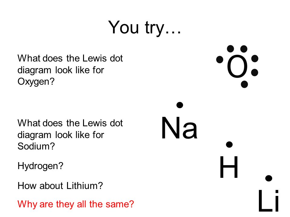 You try… What does the Lewis dot diagram look like for Oxygen.