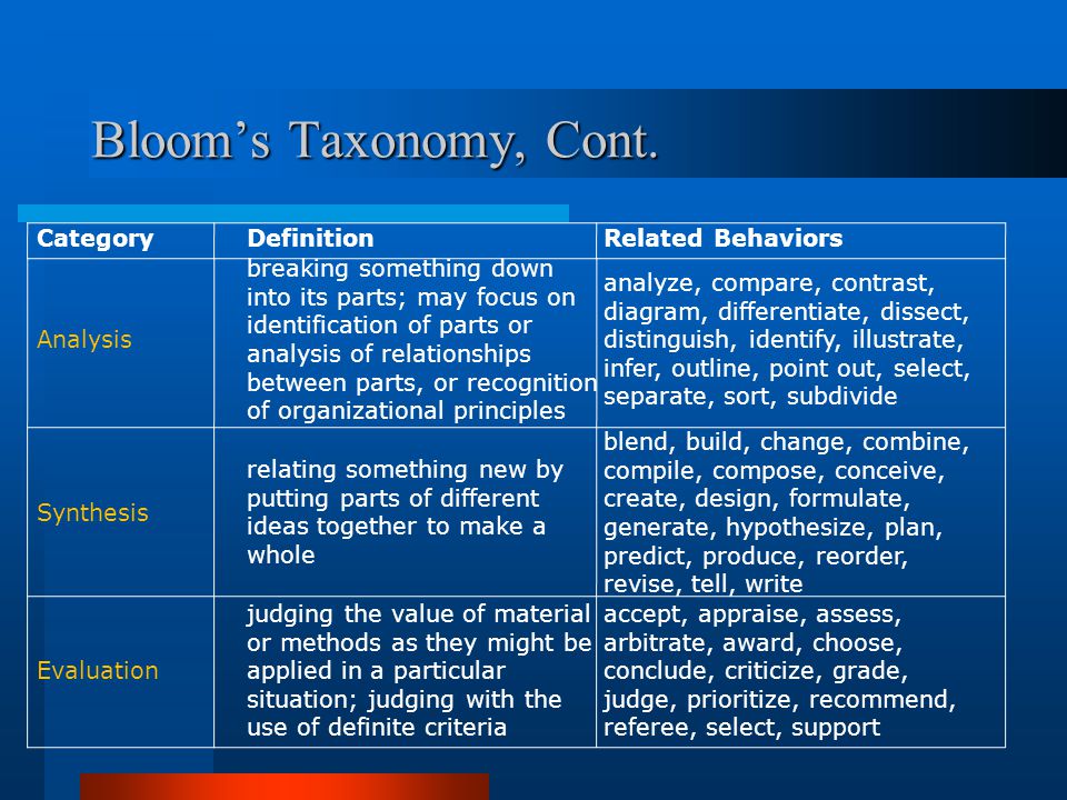 Bloom’s Taxonomy, Cont.