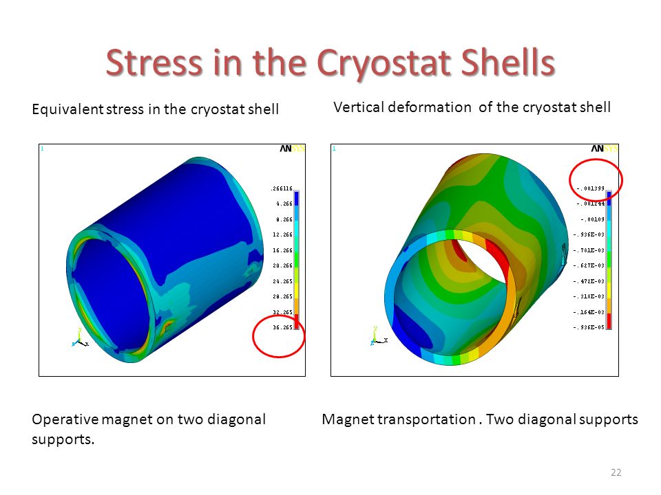 Stress in the CryostatShells Stress in the Cryostat Shells 22 Operative magnet on two diagonal supports.