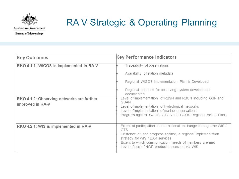 RA V Strategic & Operating Planning Key Outcomes Key Performance Indicators RKO 4.1.1: WIGOS is implemented in RA-V  Traceability of observations  Availability of station metadata  Regional WIGOS Implementation Plan is Developed  Regional priorities for observing system development documented RKO 4.1.2: Observing networks are further improved in RA-V Level of implementation of RBSN and RBCN including GSN and GUAN Level of implementation of hydrological networks Level of implementation of marine observations Progress against GOOS, GTOS and GCOS Regional Action Plans RKO 4.2.1: WIS is implemented in RA-V Extent of participation in international exchange through the WIS / GTS Existence of, and progress against, a regional implementation strategy for WIS / DAR services Extent to which communication needs of members are met Level of use of NWP products accessed via WIS